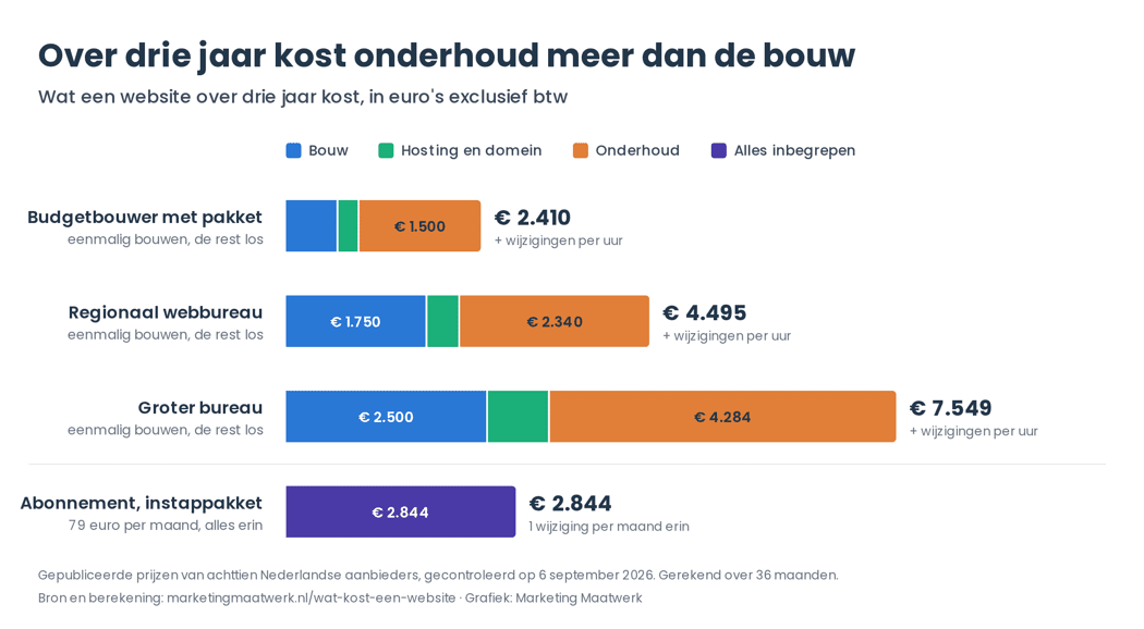 twentejournaal-vergelijking