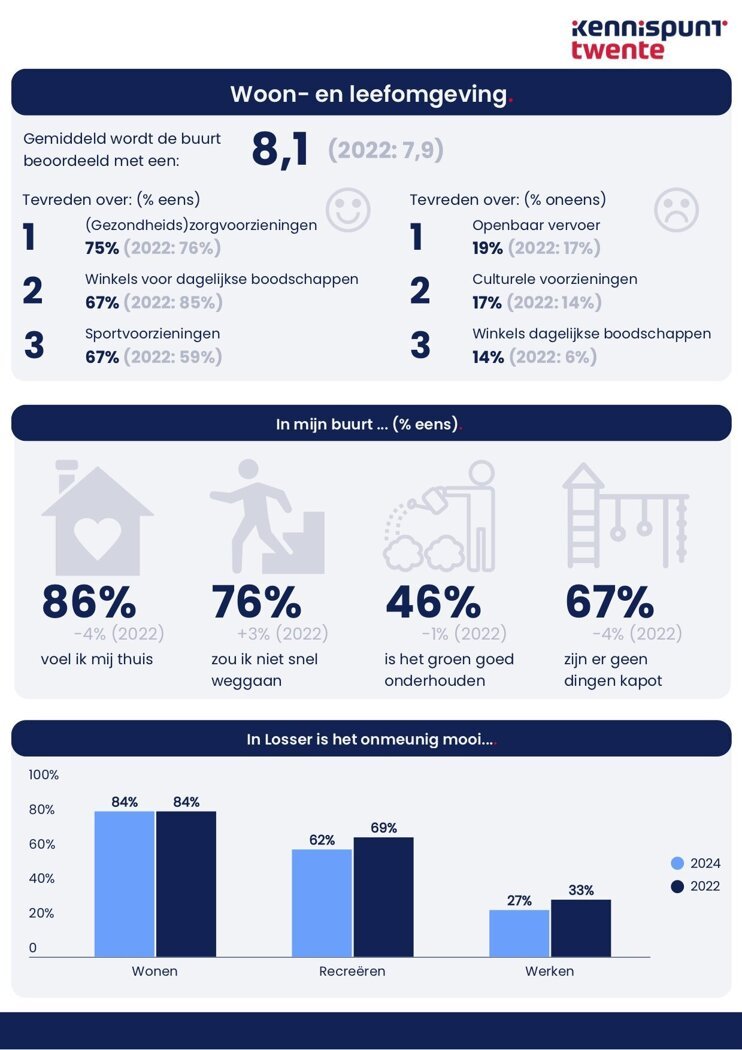 Factsheet WSJG Losser 2024_Definitief2.jpg