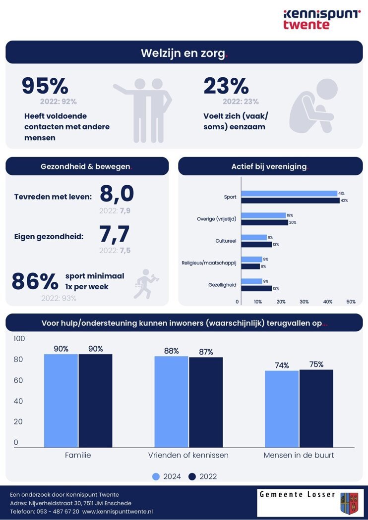 Factsheet WSJG Losser 2024_Definitief4.jpg